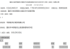 法治面 | 重庆一高校花75万元采购百元路由器，何谓竞争性谈判方式招标？