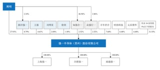 强一股份IPO抽中现场检查：七成收入依赖关联交易，关联采购存疑