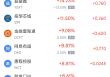 周四热门中概股多数下跌 网易涨14.61%，阿里巴巴跌7.53%