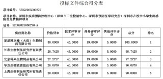 流感疫苗出现八元/支的历史新低价