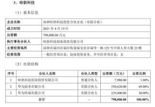 强一股份IPO抽中现场检查：七成收入依赖关联交易，关联采购存疑