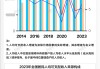 基本面 | 2023年人均可支配收入增速升至6.1%，消费支出增速9%由负转正