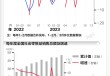 基本面 | 2023年社会消费品零售总额增长7.2%由负转正，较上年提升7.4个百分点