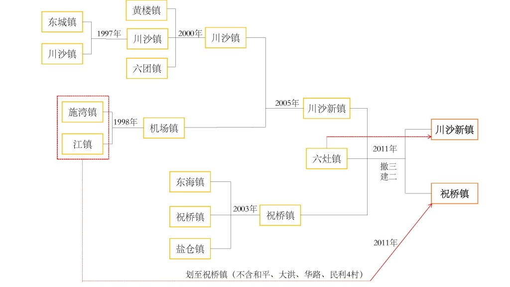 “三个集中”之后:图说浦东新区28次撤乡并镇 第2张 “三个集中”之后:图说浦东新区28次撤乡并镇 第2张