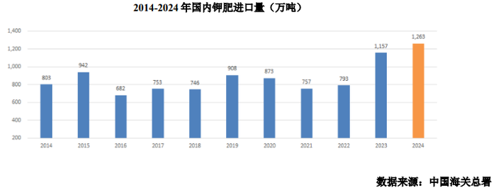 年报双降	，一季报倍增，钾肥龙头亚钾国际能上演“V型反转	”吗？  第6张