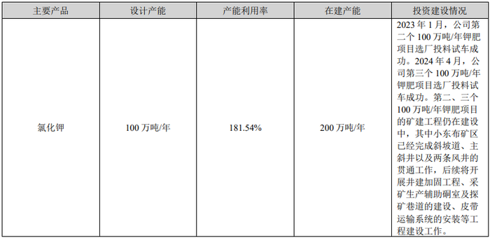 年报双降，一季报倍增，钾肥龙头亚钾国际能上演“V型反转”吗？  第7张