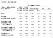 李彦宏：百度把模型研发重点放在有实际应用价值的领域，不必每个方向都领先